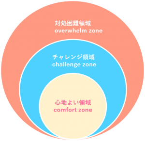 図2
